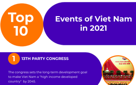 Infographic: Top 10 outstanding events of Viet Nam in 2021
